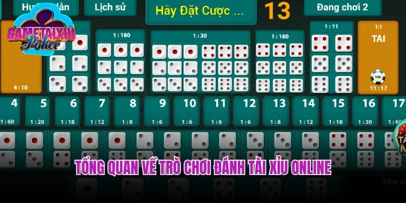 Tổng quan về trò chơi đánh tài xỉu online