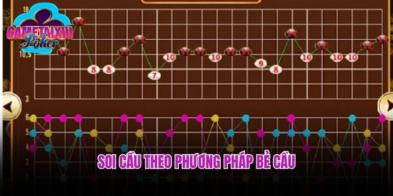 Soi cầu theo phương pháp bẻ cầu